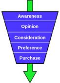 Customers Top of Funnel