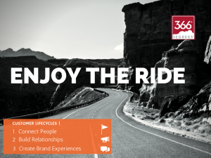 366 DEGREES ENJOY THE RIDE