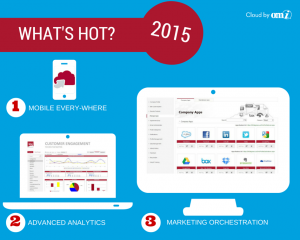 OMI PREDICTIONS 2015