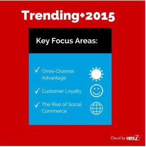 Trending2015