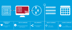 366 Degrees Marketplace Templates Made Easy