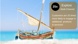 Explore New Marketing Channels 366 Degrees