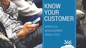 Know Your Customer 366 Degrees