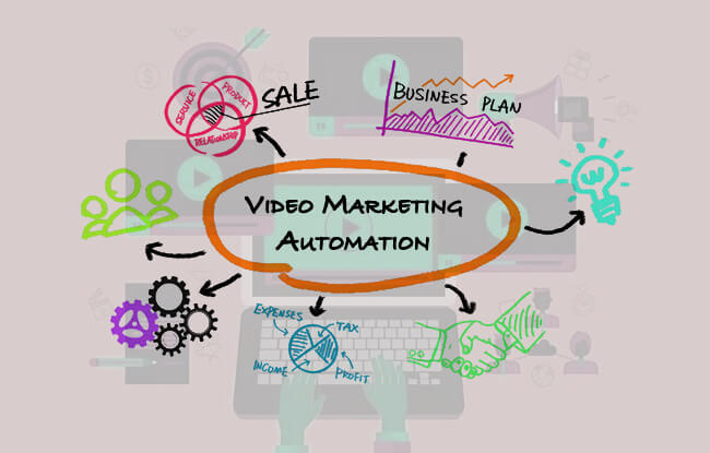 Salesforce video marketing