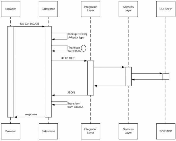 Data Virtualization