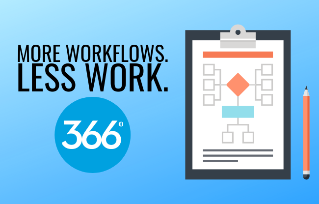 Learn how you Can use 366 Degrees