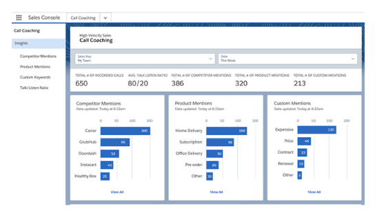 Sales Pipeline Voice Control in CRM