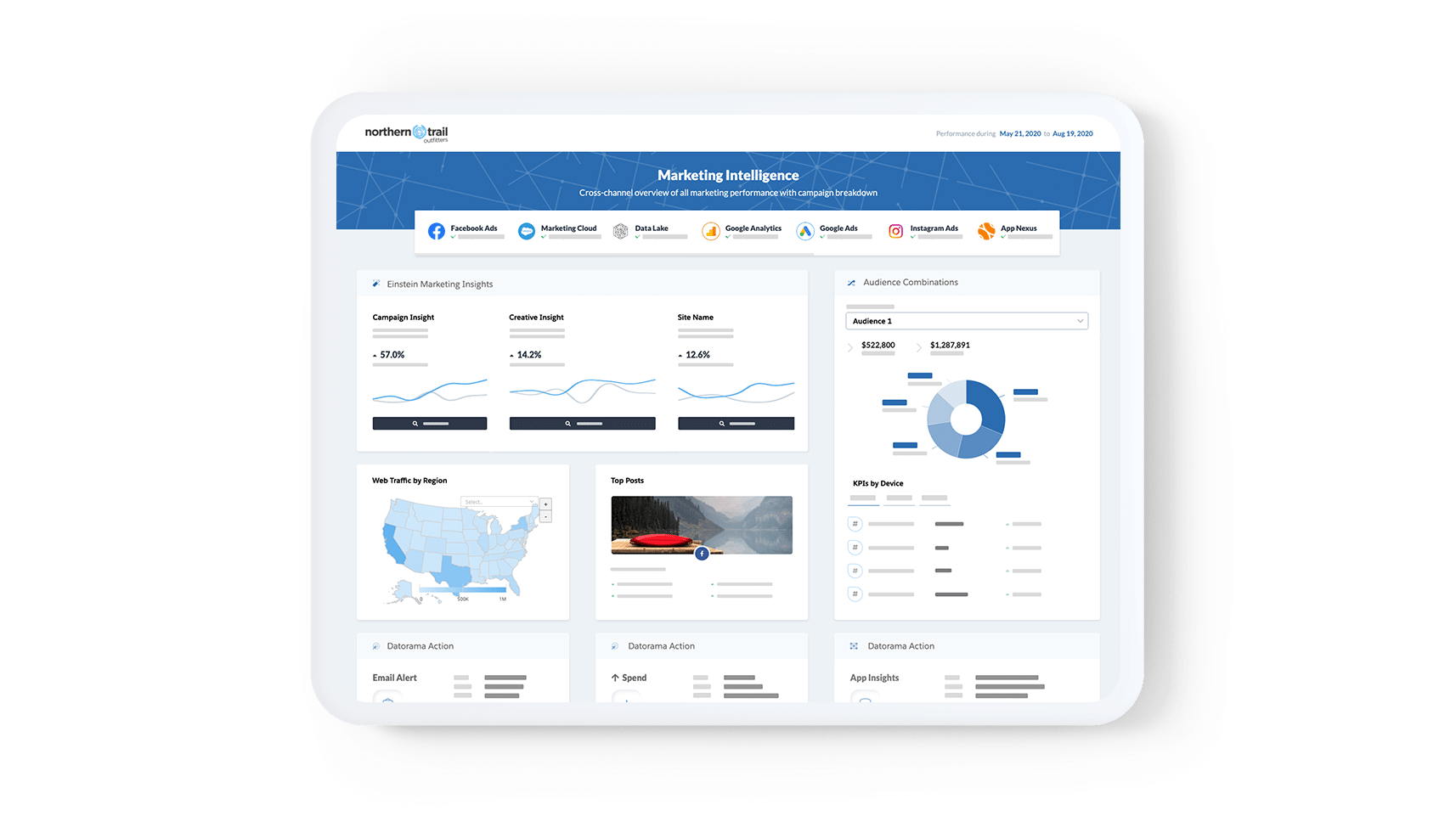 Salesforce Marketing Cloud - Intelligence
