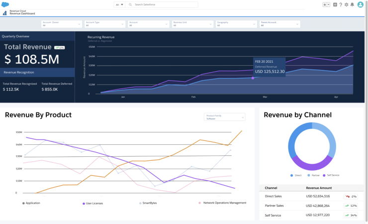 Salesforce Revenue Cloud