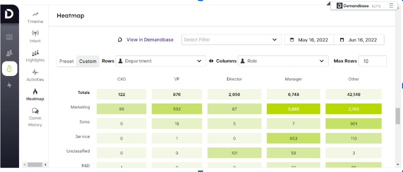 DemandBase