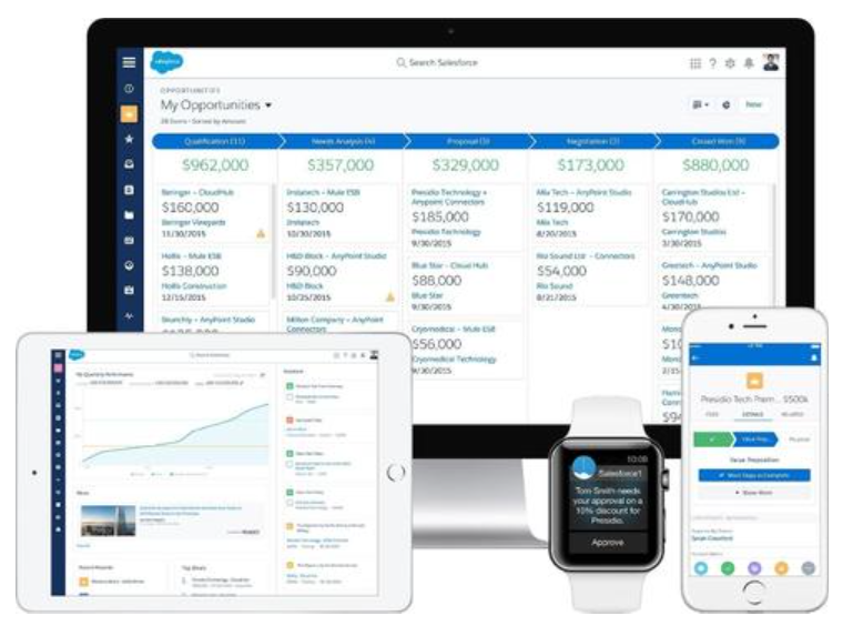 Salesforce